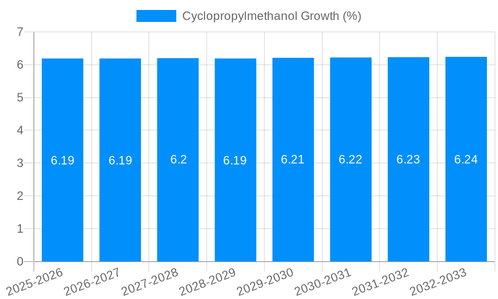 Cyclopropylmethanol Growth