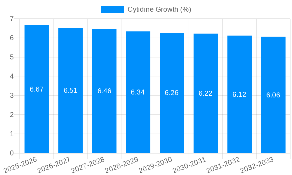 Cytidine Growth