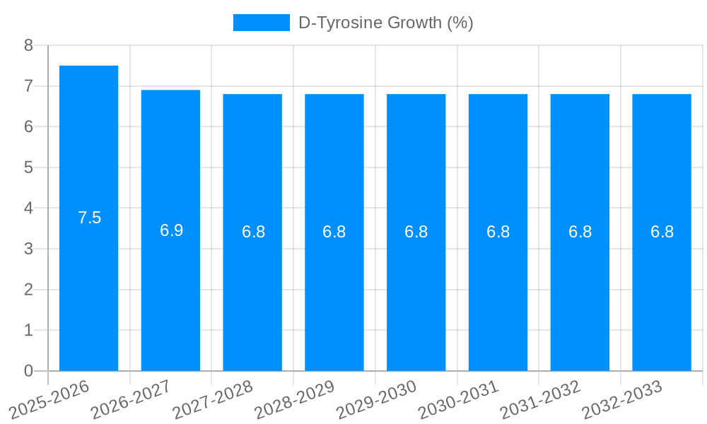 D-Tyrosine Growth