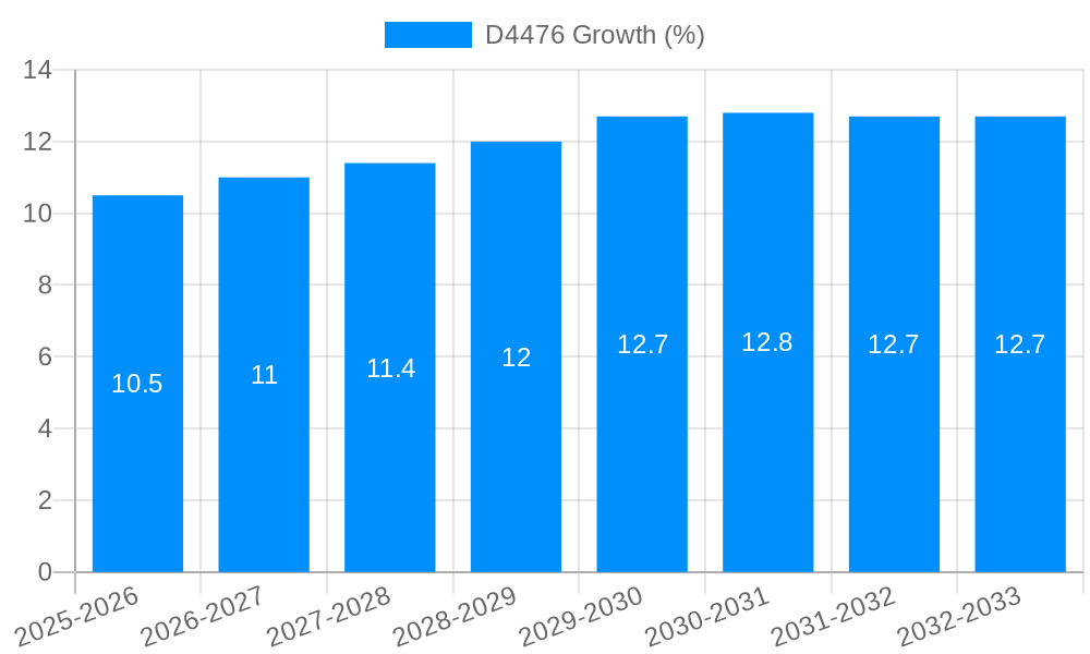 D4476 Growth