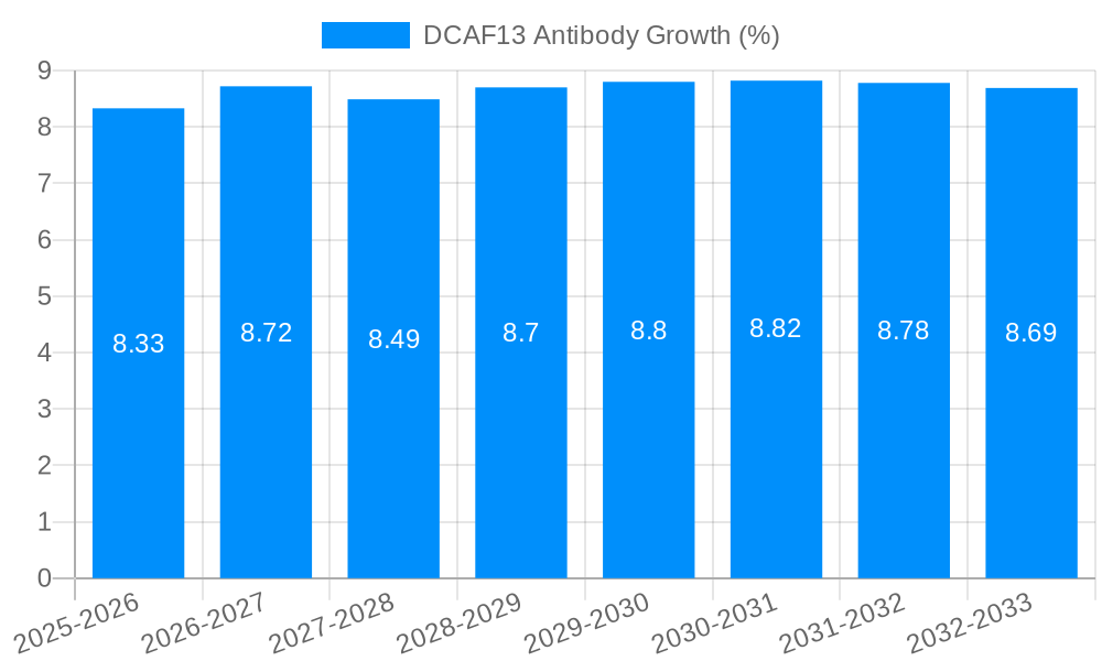 DCAF13 Antibody Growth