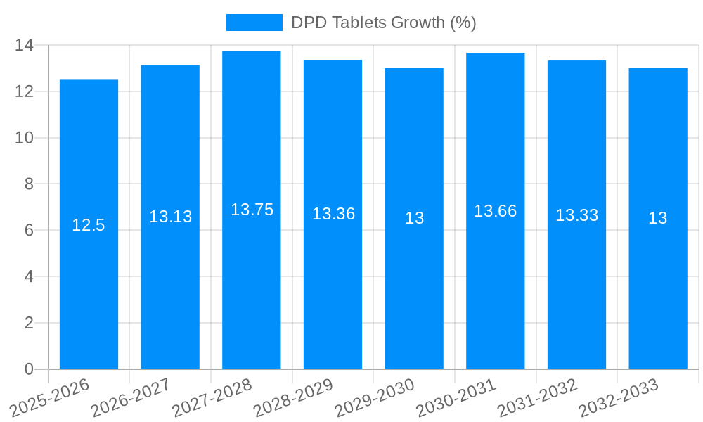 DPD Tablets Growth