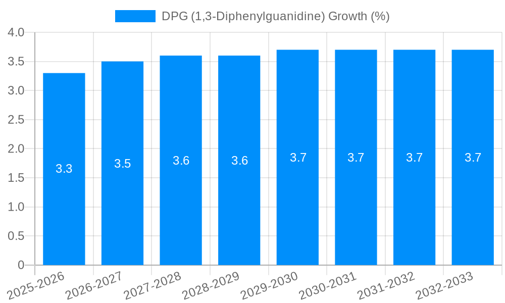 DPG (1,3-Diphenylguanidine) Growth