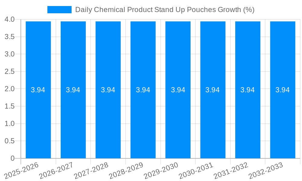Daily Chemical Product Stand Up Pouches Growth