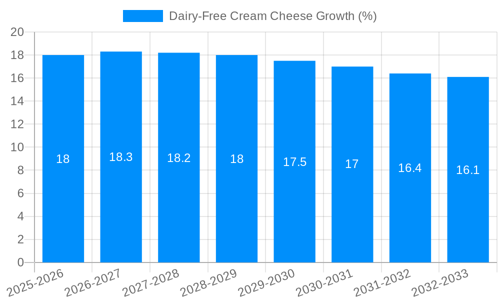 Dairy-Free Cream Cheese Growth