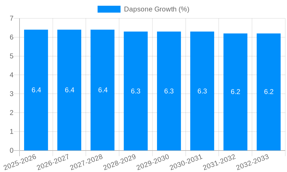 Dapsone Growth