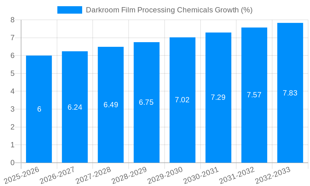 Darkroom Film Processing Chemicals Growth