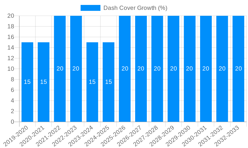 Dash Cover Growth