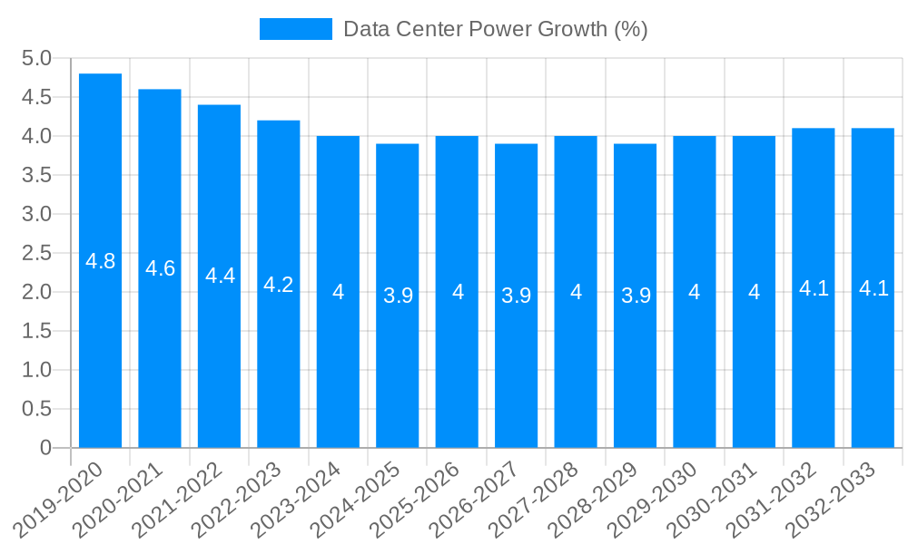 Data Center Power Growth