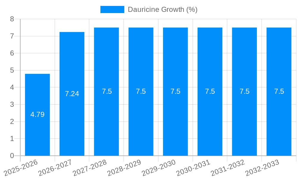 Dauricine Growth