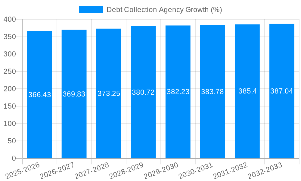 Debt Collection Agency Growth