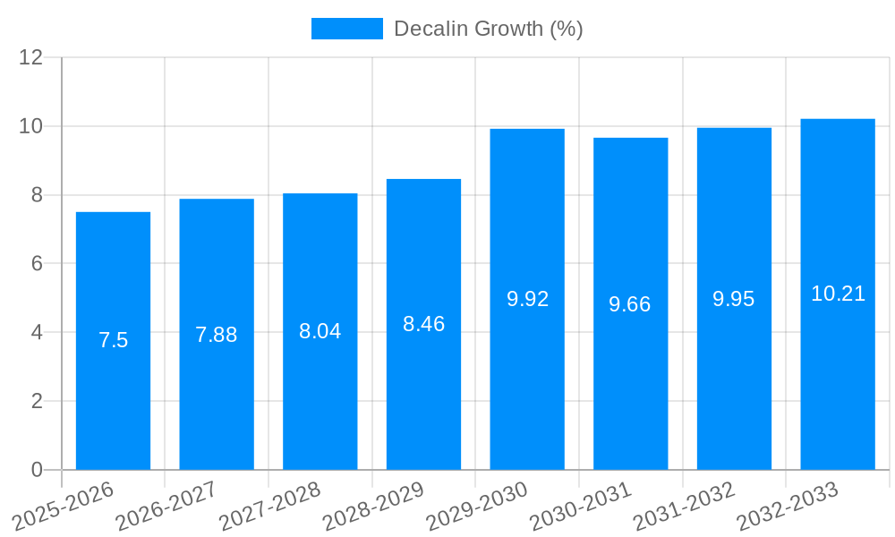 Decalin Growth
