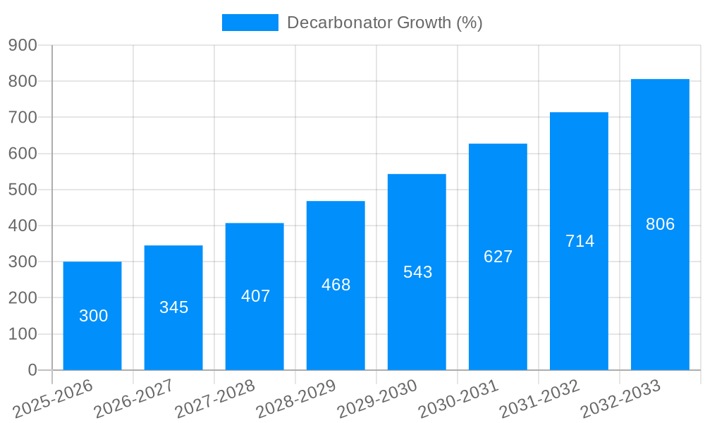 Decarbonator Growth