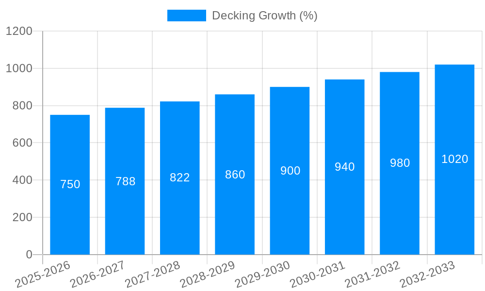 Decking Growth