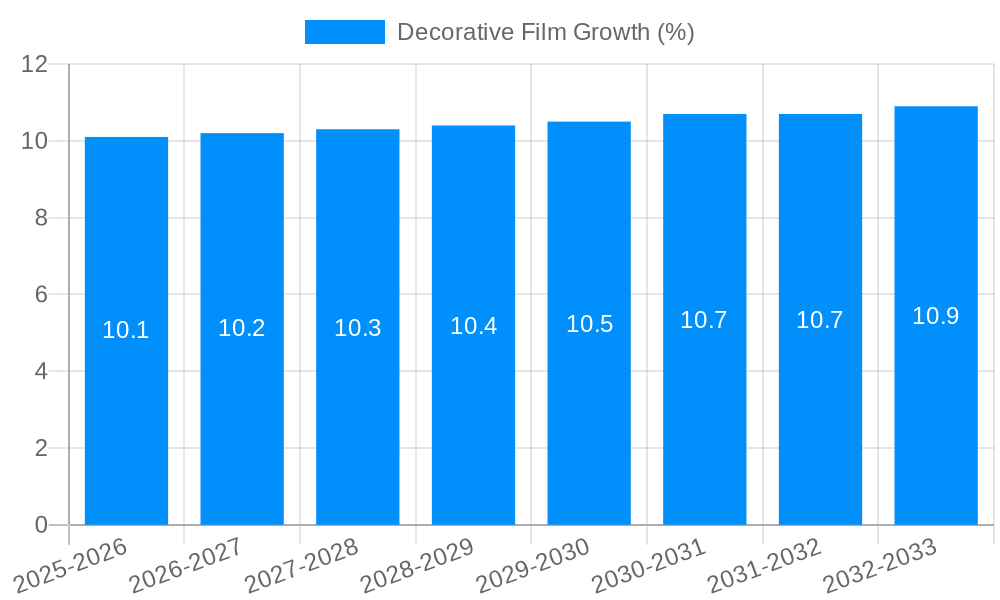 Decorative Film Growth