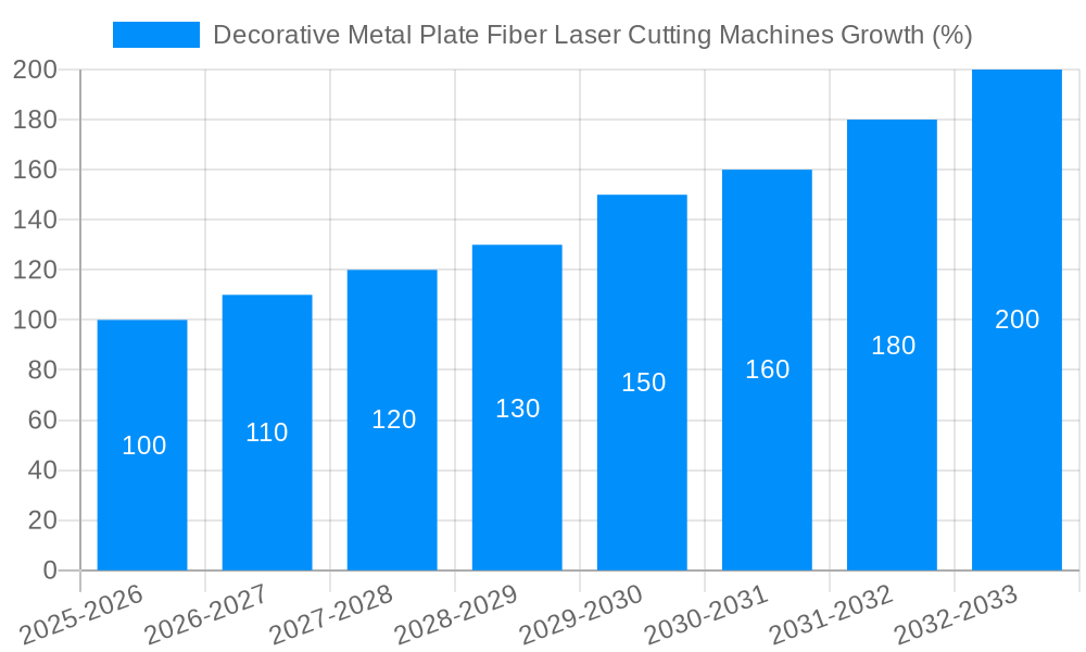 Decorative Metal Plate Fiber Laser Cutting Machines Growth
