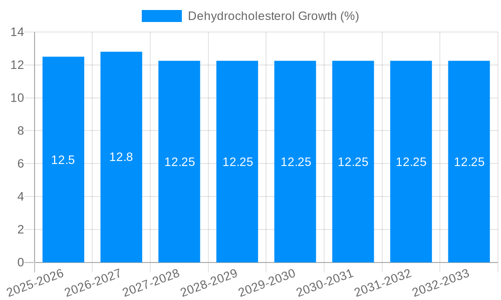 Dehydrocholesterol Growth