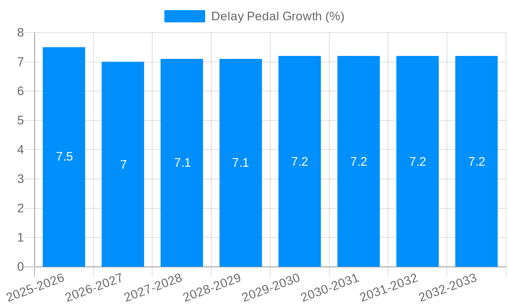 Delay Pedal Growth