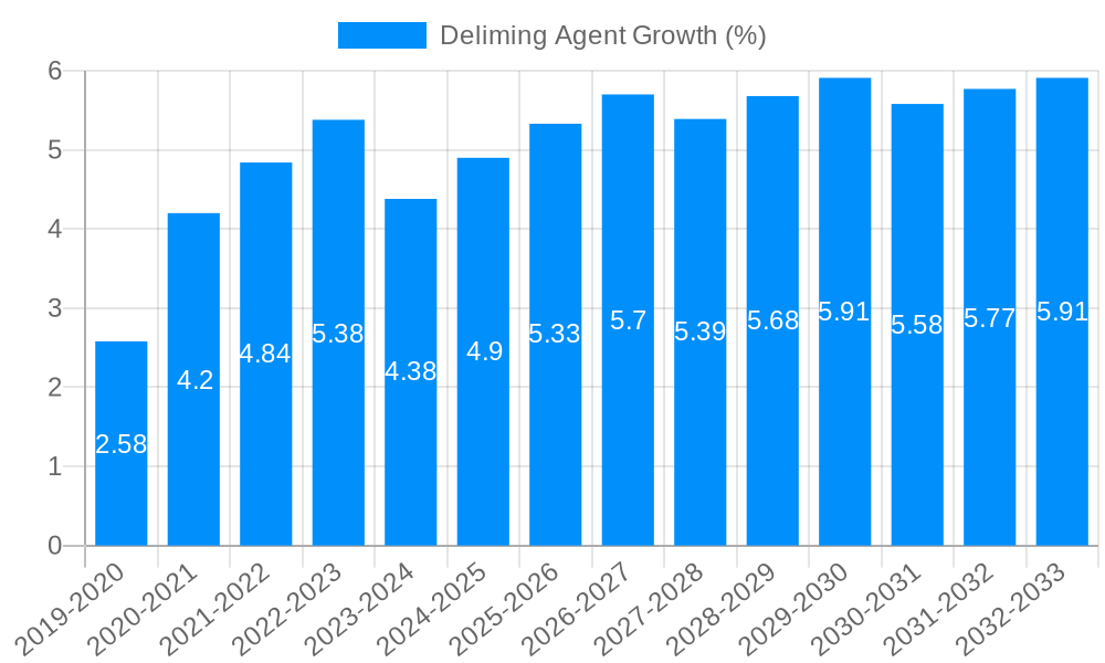 Deliming Agent Growth