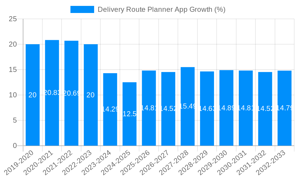Delivery Route Planner App Growth