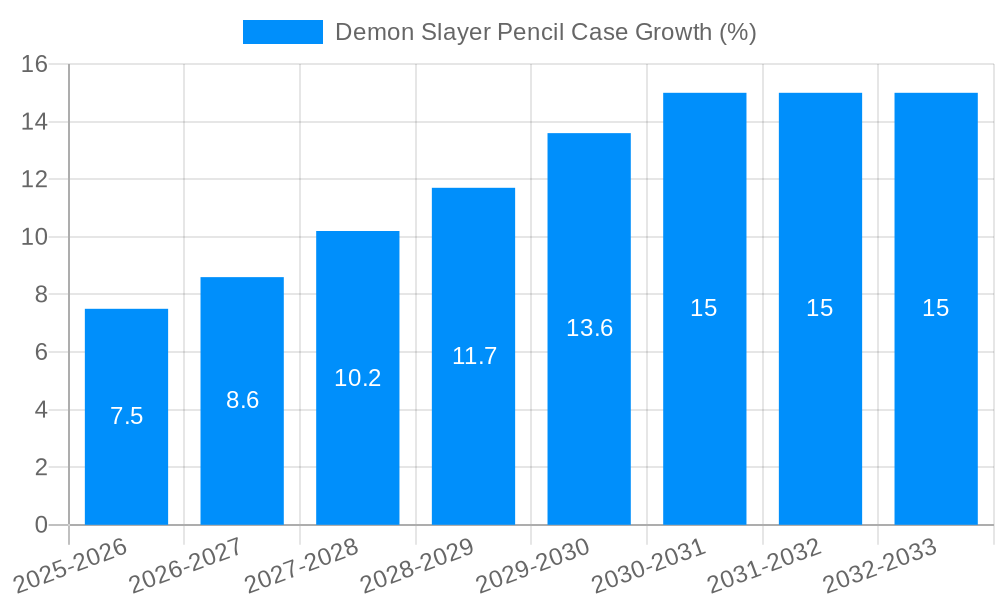 Demon Slayer Pencil Case Growth