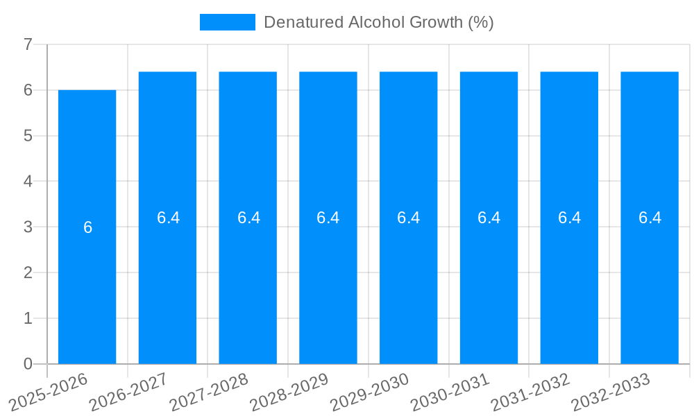 Denatured Alcohol Growth