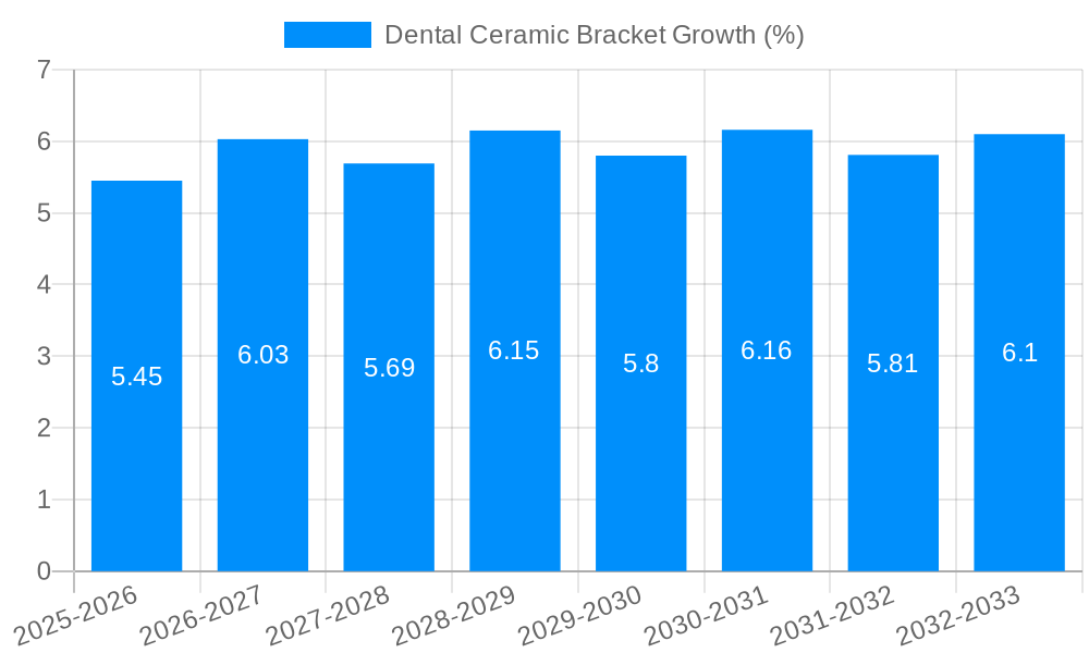 Dental Ceramic Bracket Growth