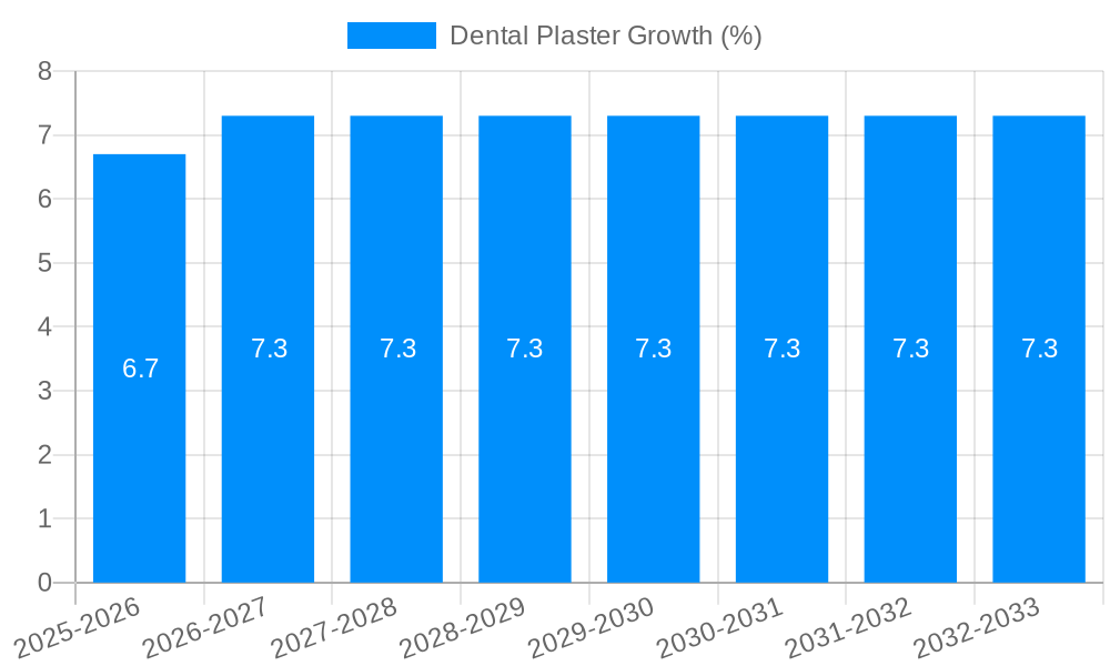 Dental Plaster Growth