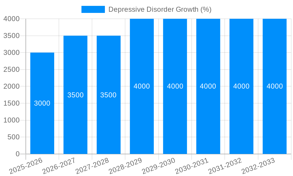 Depressive Disorder Growth
