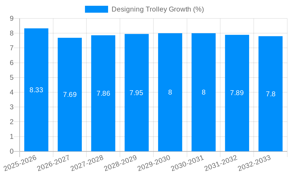 Designing Trolley Growth