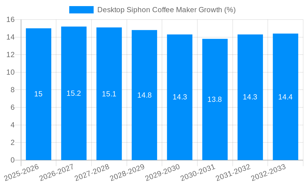 Desktop Siphon Coffee Maker Growth