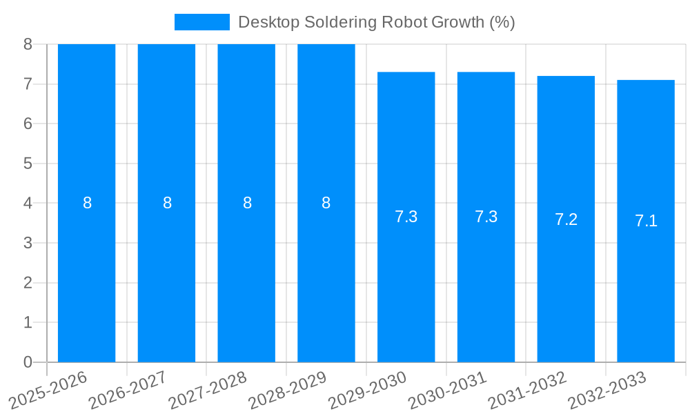 Desktop Soldering Robot Growth