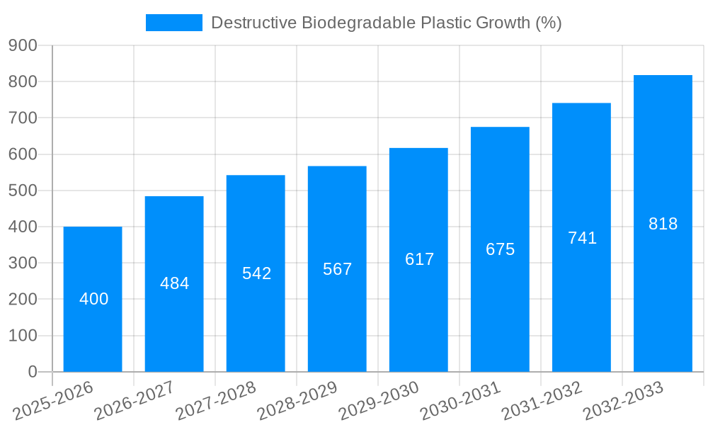 Destructive Biodegradable Plastic Growth