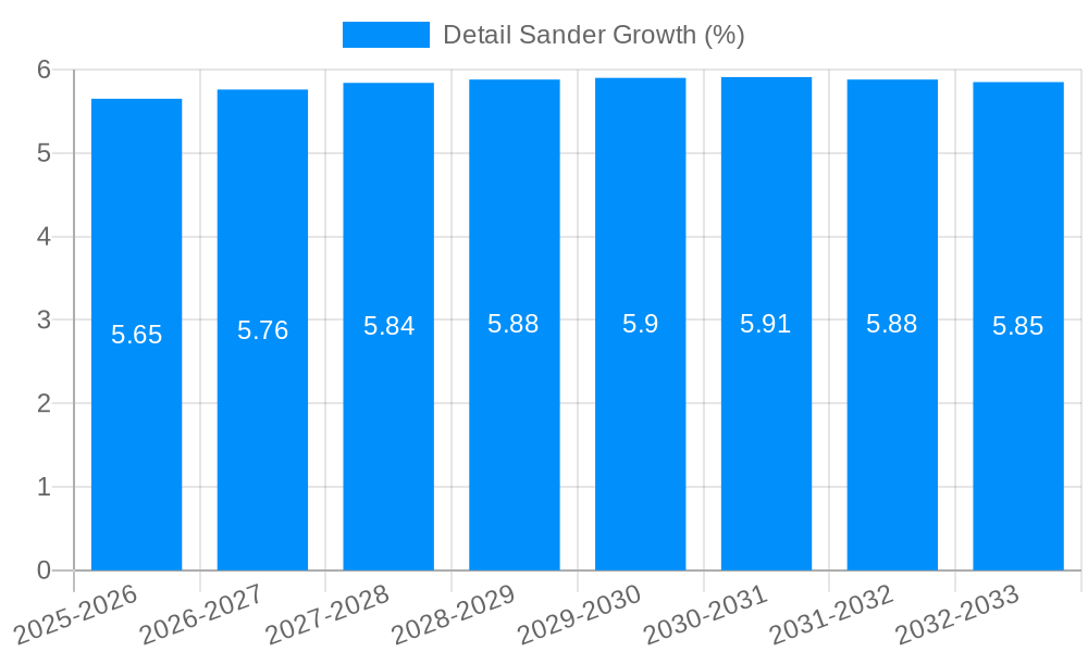 Detail Sander Growth