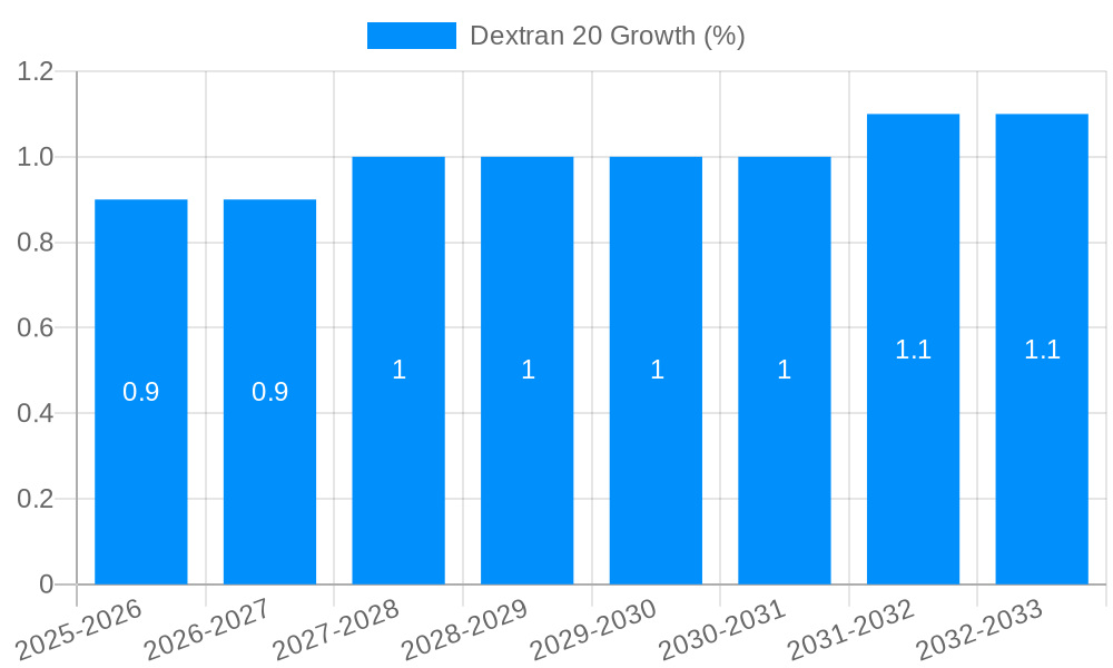 Dextran 20 Growth