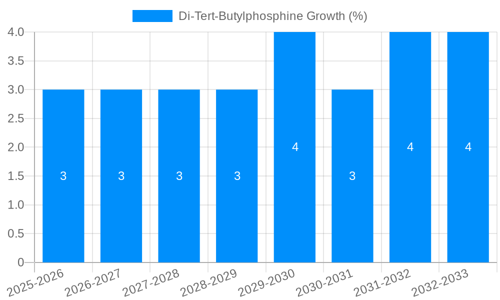 Di-Tert-Butylphosphine Growth