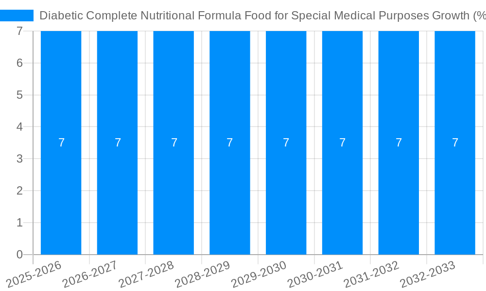 Diabetic Complete Nutritional Formula Food for Special Medical Purposes Growth
