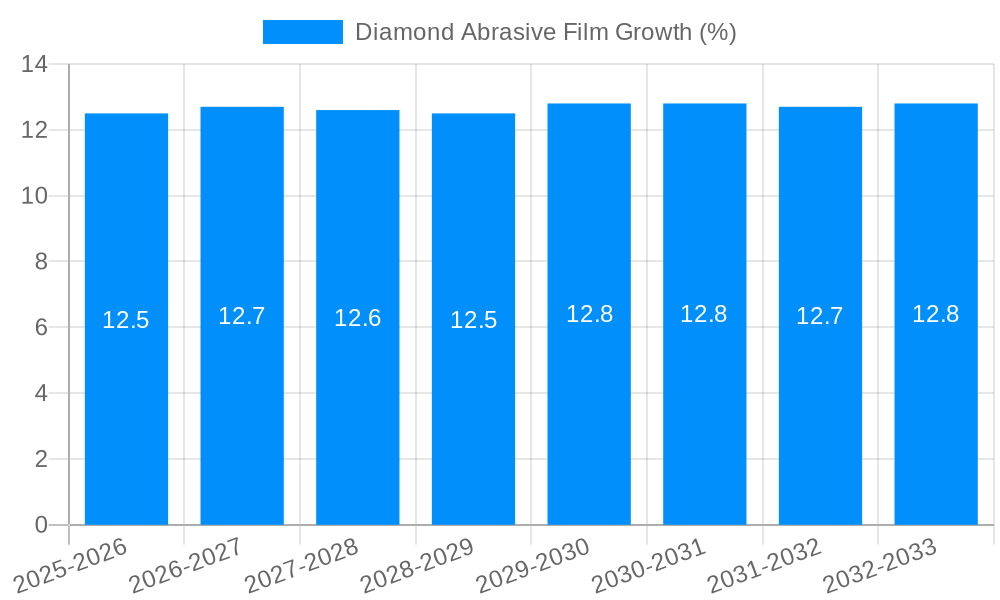 Diamond Abrasive Film Growth