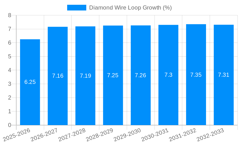 Diamond Wire Loop Growth