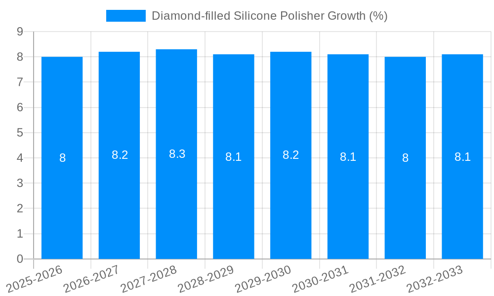 Diamond-filled Silicone Polisher Growth