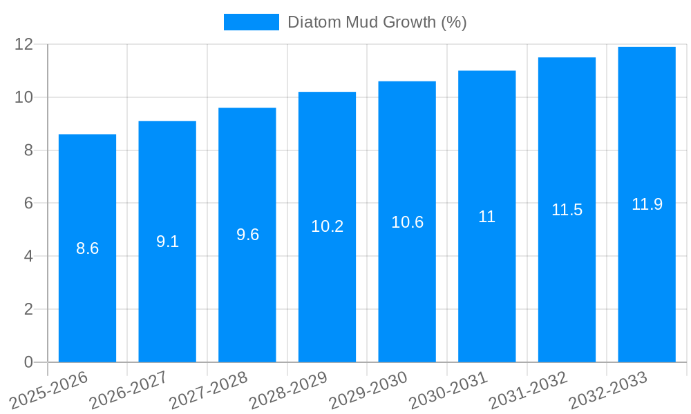 Diatom Mud Growth