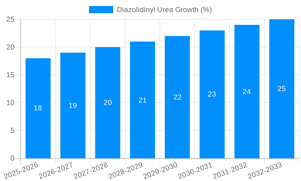 Diazolidinyl Urea Growth