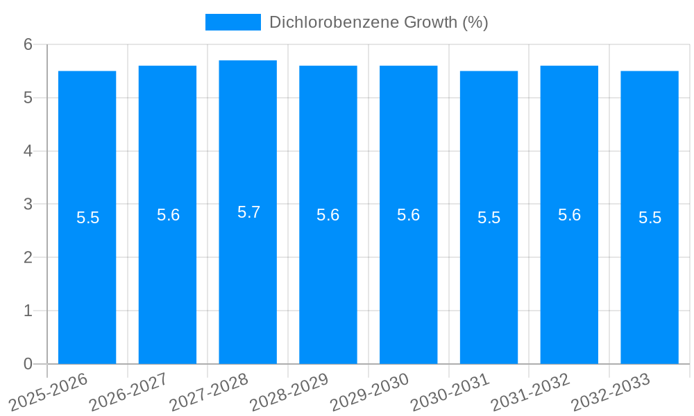 Dichlorobenzene Growth
