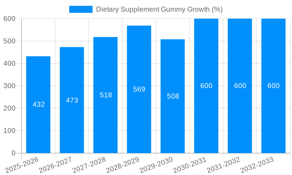 Dietary Supplement Gummy Growth