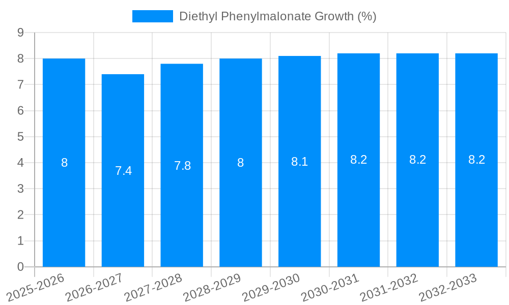 Diethyl Phenylmalonate Growth