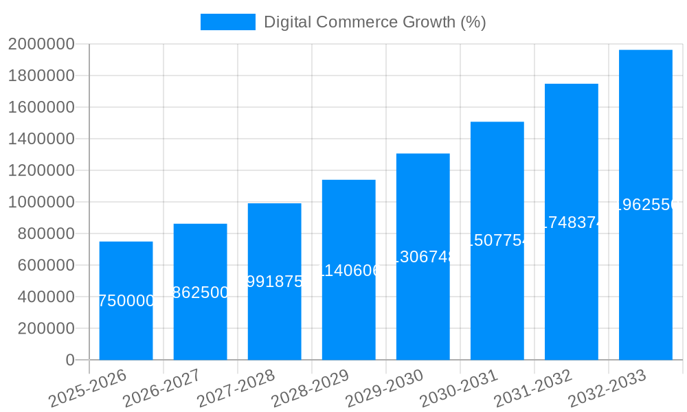 Digital Commerce Growth