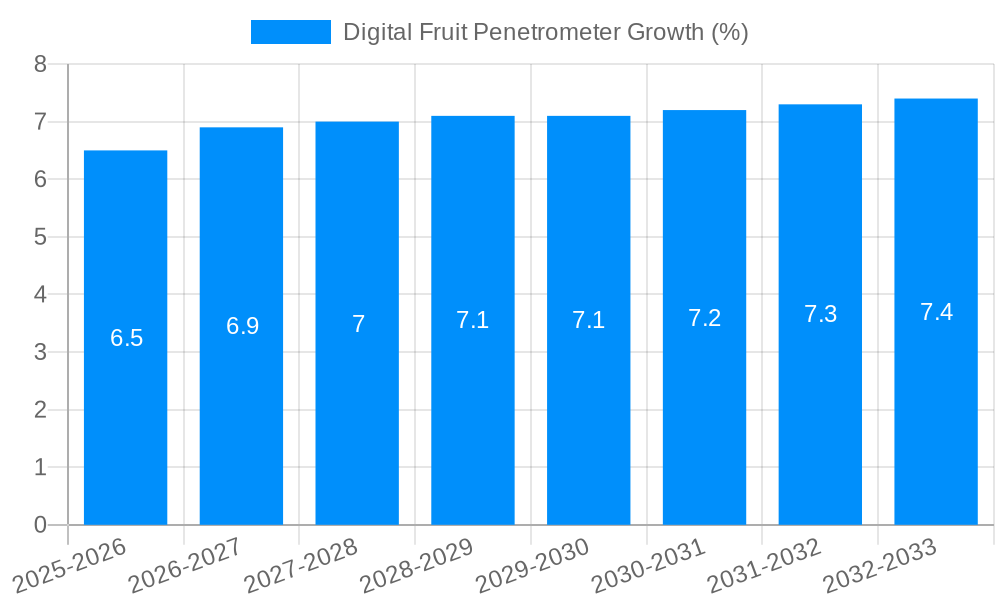 Digital Fruit Penetrometer Growth