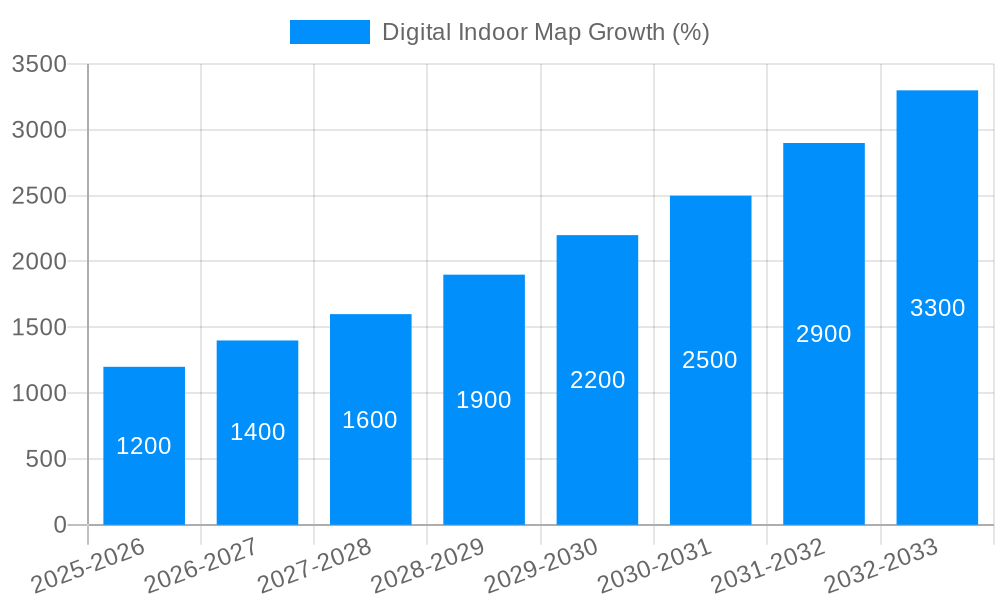 Digital Indoor Map Growth