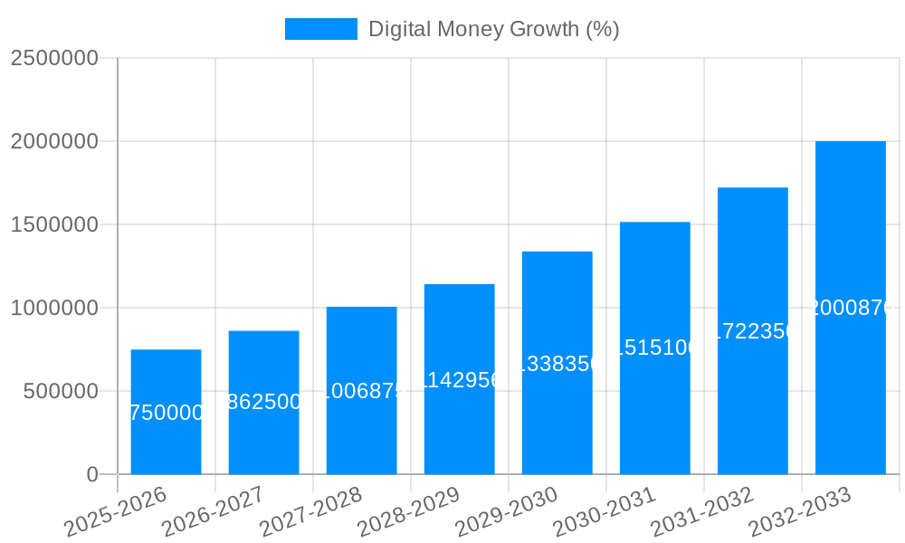Digital Money Growth