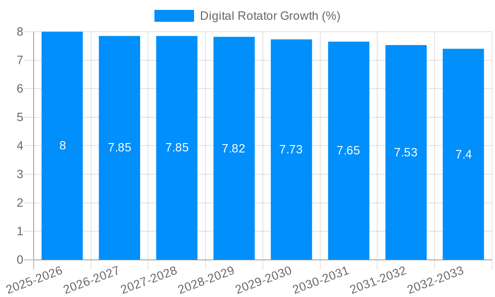 Digital Rotator Growth
